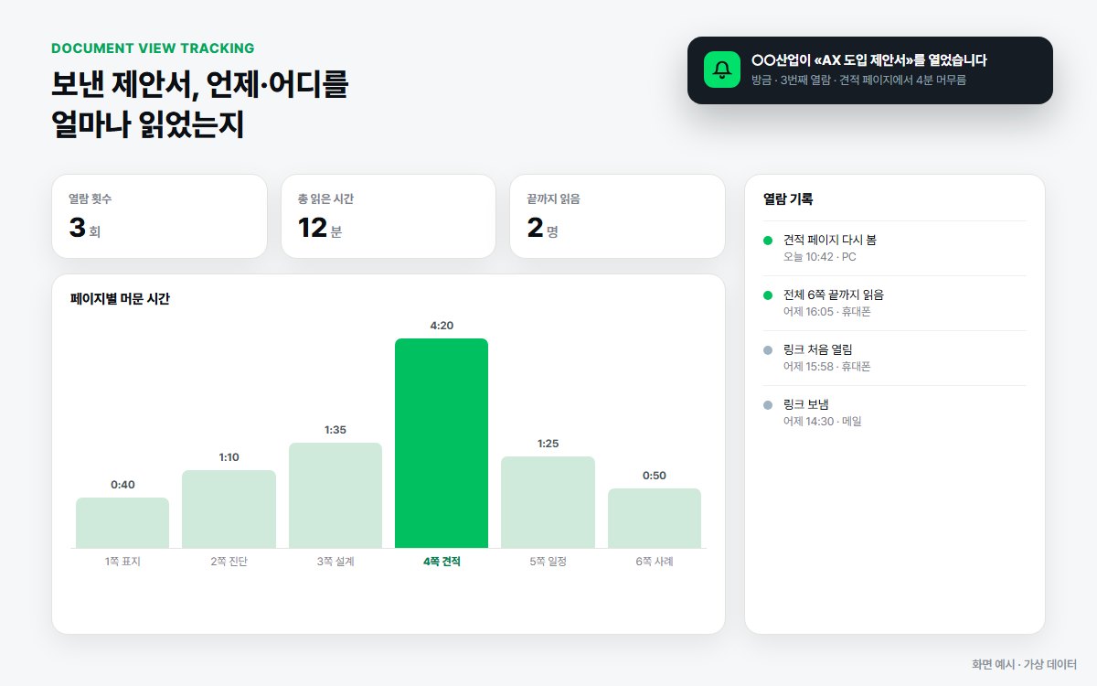 제안서 열람 알림과 페이지별 머문 시간 그래프 예시 화면