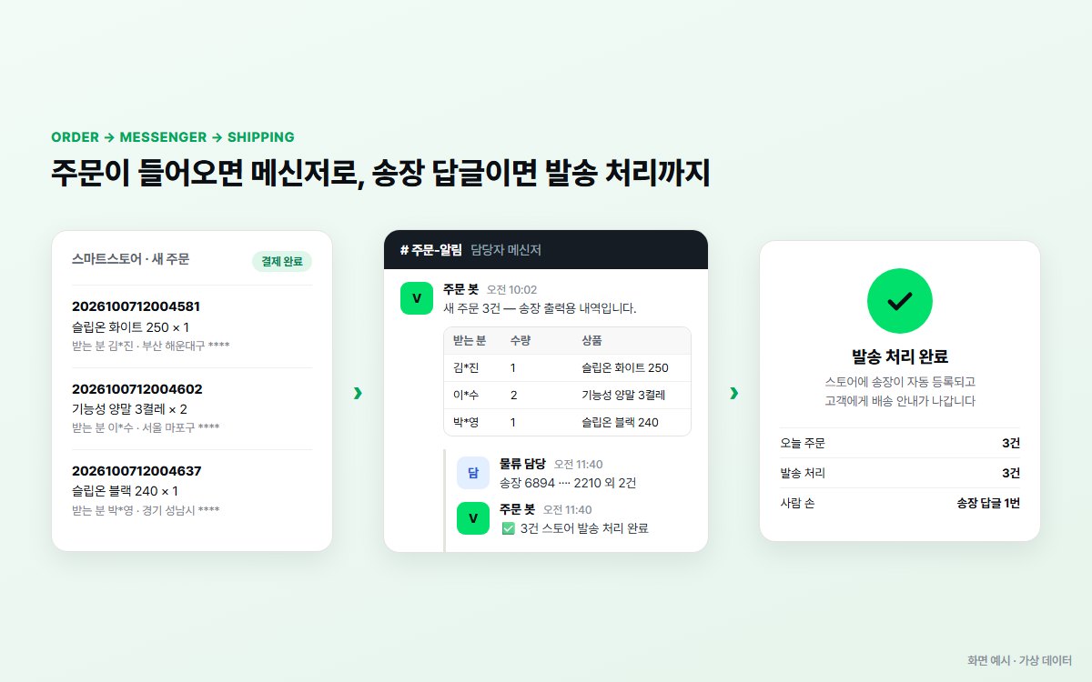 스마트스토어 주문이 메신저 알림으로 오고 송장 답글로 발송 처리되는 흐름 예시 화면